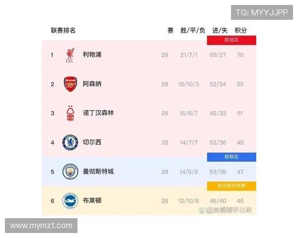 英超所有球队的历史冠军记录及战绩 英超所有球队的历史冠军记录及战绩