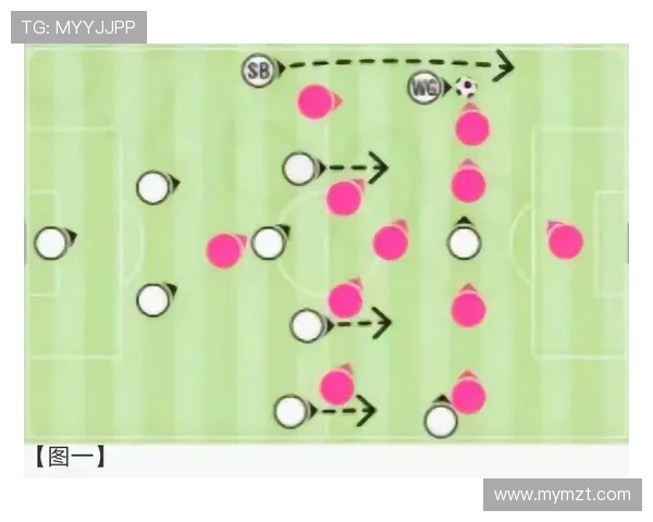 足球比赛中的球员调度与战术执行