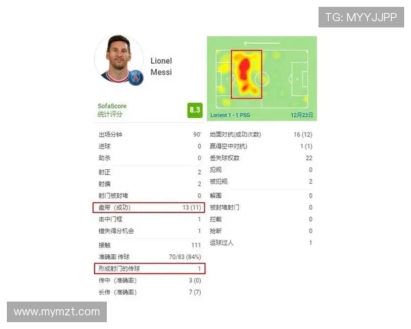 法甲进攻数据表一览：每队进球能力与关键传球排行