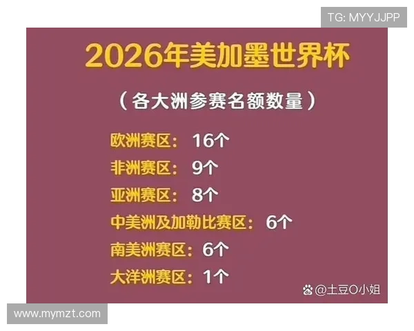 2030年世界杯申办国竞争激烈 多国联合申办成为最大亮点