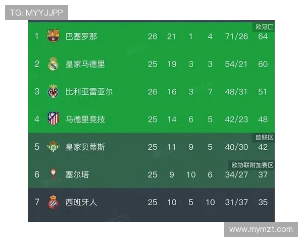 西甲甲级联赛各赛季积分榜综合对比汇总 西甲甲级联赛各赛季积分榜综合对比汇总