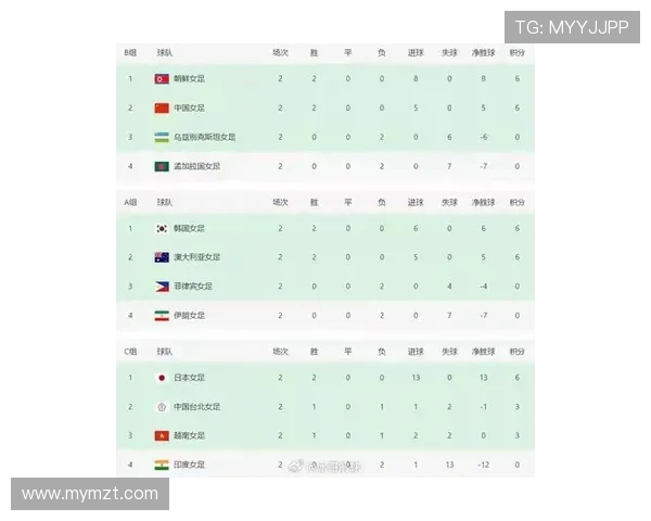 日本女足亚洲杯26人名单公布海外留洋球员占据主力阵容
